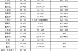 State of War 2下载，art of war2下载