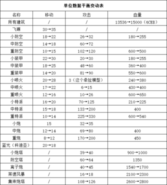 State of War 2下载,art of war2下载 State of War 2下载,art of war2下载